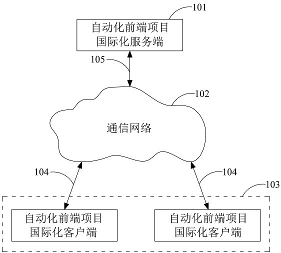 一種自動(dòng)化前端項(xiàng)目國(guó)際化方法和系統(tǒng)及設(shè)備與流程