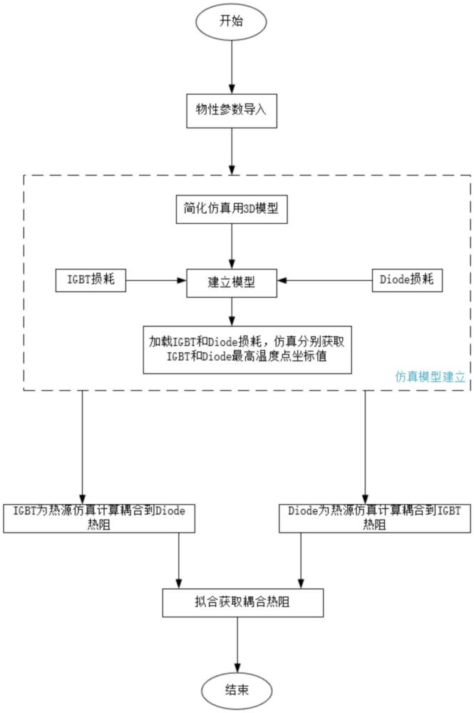 功率模塊耦合熱阻計算方法及存儲介質(zhì)與流程