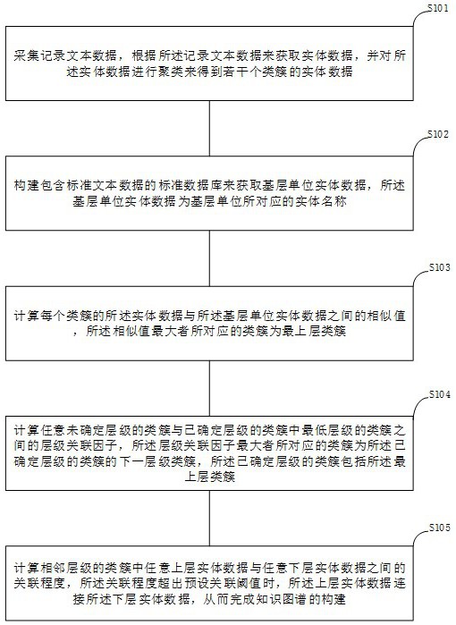 基于AI技術(shù)的審計領(lǐng)域知識圖譜構(gòu)建方法與流程