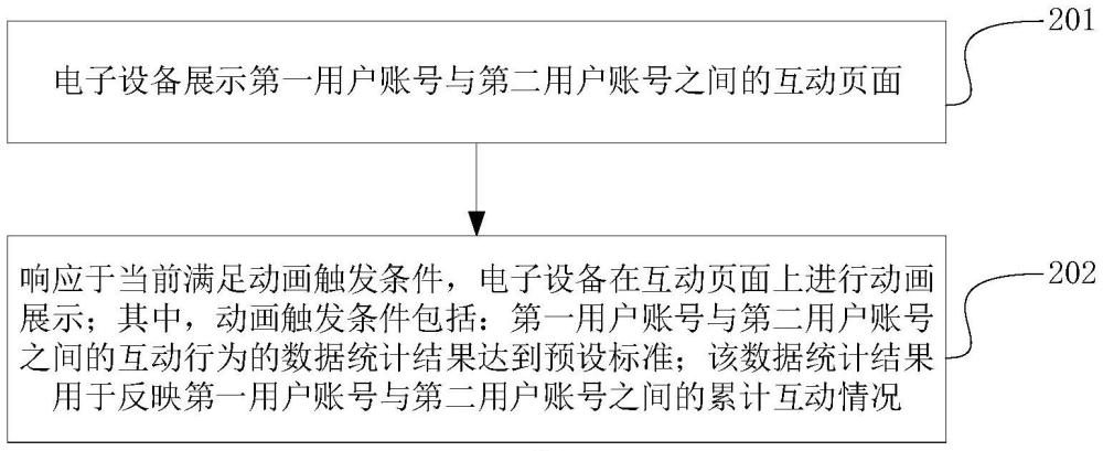 信息互動(dòng)方法、裝置、電子設(shè)備及存儲(chǔ)介質(zhì)與流程