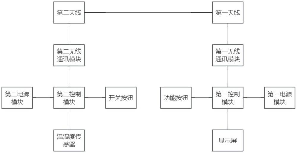 一種無線濕度及溫度感應(yīng)監(jiān)控裝置的制作方法