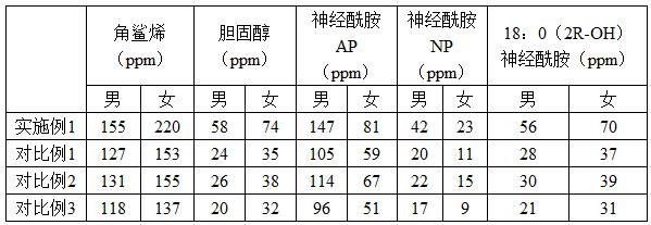 一種測(cè)試兒童皮膚成分的吸油紙及其制備方法和應(yīng)用