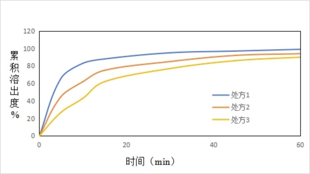 福奈妥匹坦帕洛諾司瓊口服掩味顆粒劑及其制備方法與應(yīng)用與流程