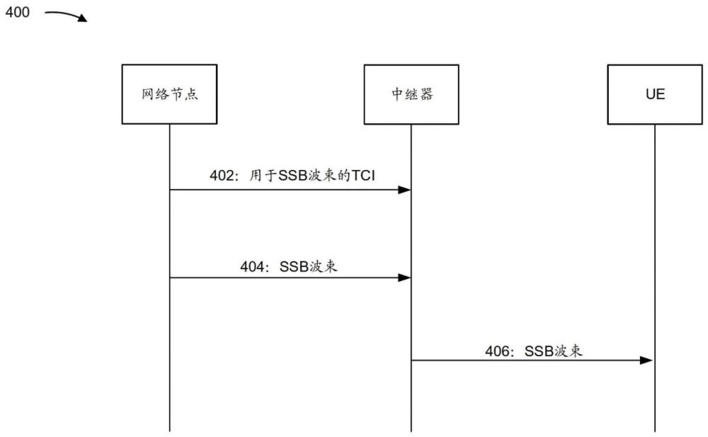 用于空間相關(guān)同步信號(hào)塊波束的準(zhǔn)共址類型的制作方法