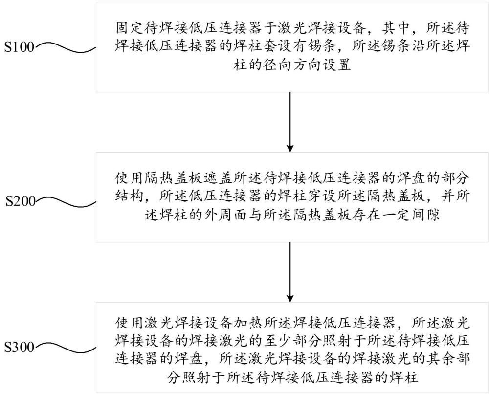 用于低壓連接器的激光焊錫工藝、低壓連接器及激光設(shè)備的制作方法