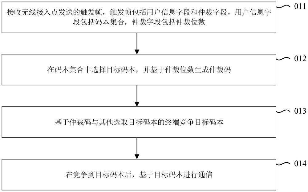 分布式通信方法、裝置、設(shè)備、存儲介質(zhì)及程序產(chǎn)品與流程