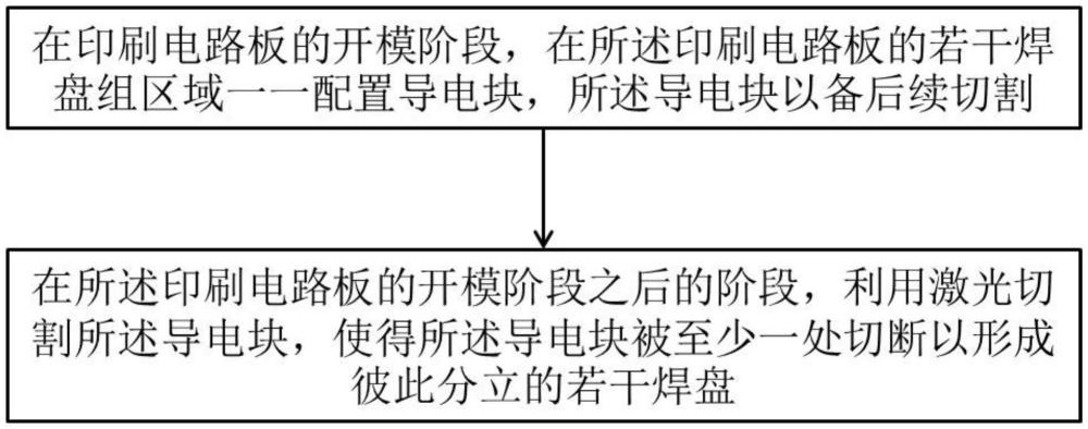 一種印刷電路板上的焊盤形成方法、測試治具和封裝結(jié)構(gòu)的測試方法與流程