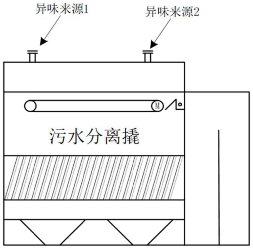 一種用于含油污水分離裝置的廢氣封堵處理裝置的制作方法