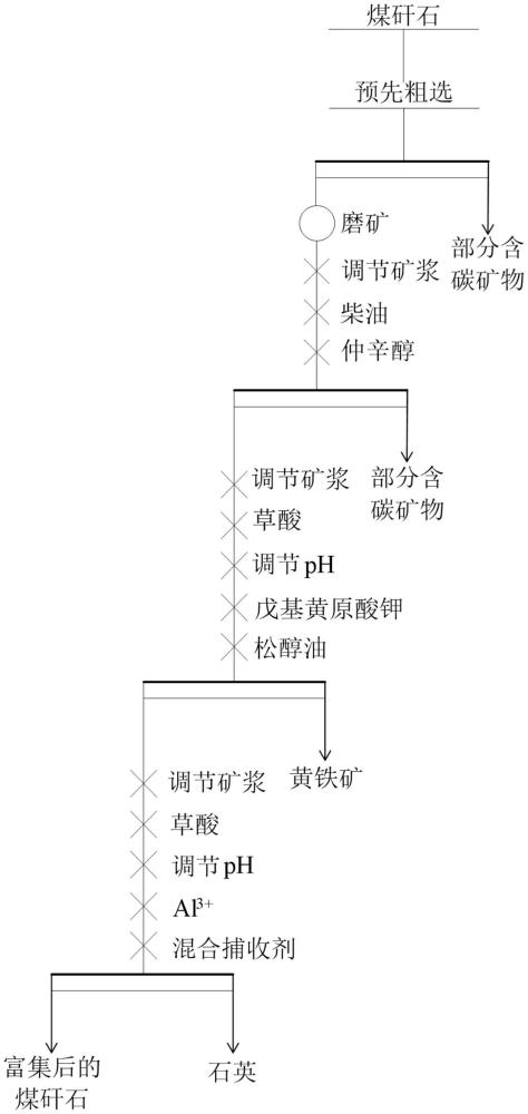 一種煤矸石中金屬鋰鎵與高嶺石協(xié)同浮選富集方法