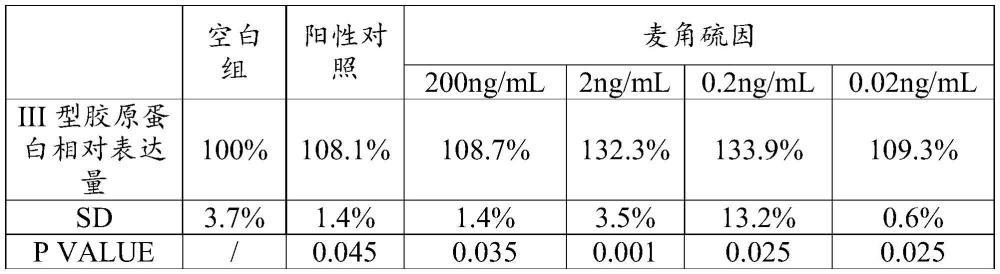 一种促进胶原蛋白生成的方法与流程