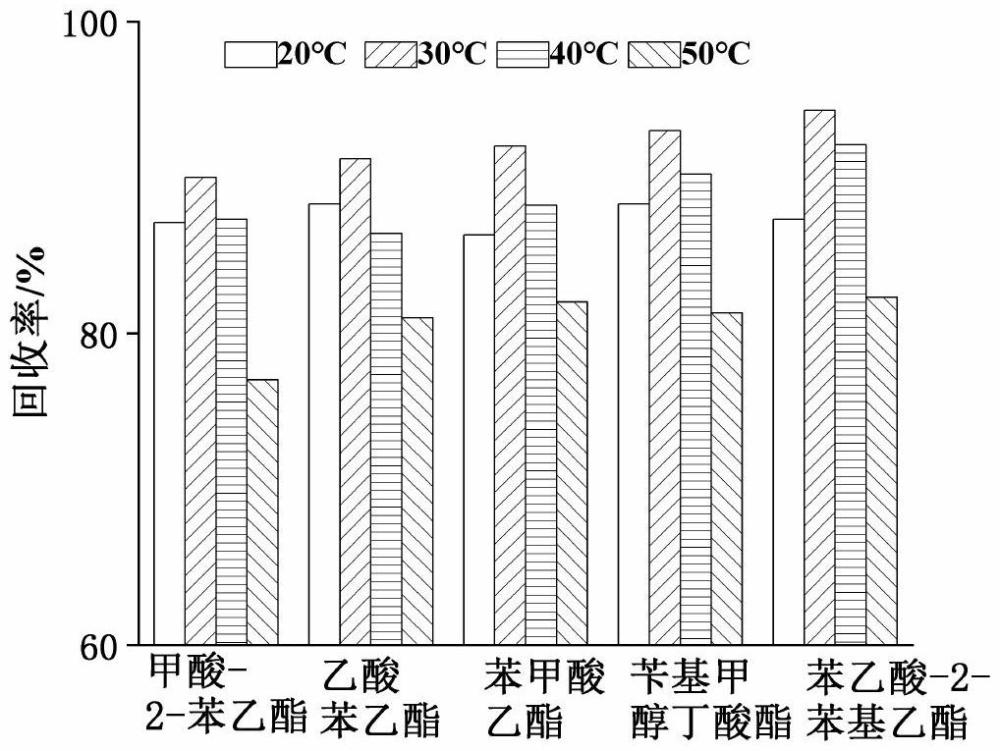 一種基于PCA核密度和外加標(biāo)記物的煙絲加香均勻性評(píng)價(jià)方法與流程