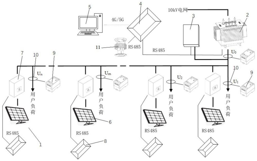 臺區(qū)電壓調(diào)控系統(tǒng)的電壓調(diào)控方法與流程