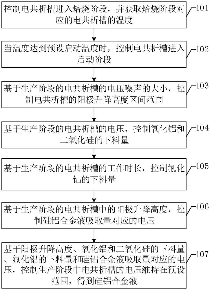 電共析槽生產(chǎn)鋁硅合金液的控制方法與流程