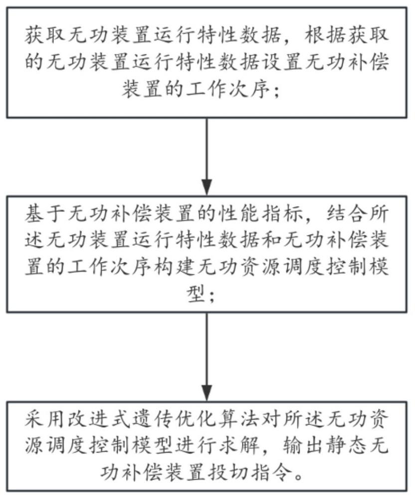 一種含高比例新能源電網(wǎng)的多類型無功資源調(diào)度控制方法與流程