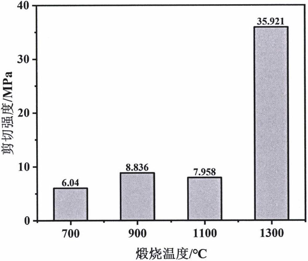 一種稀土改性磷酸鋁基高溫膠黏劑的制備方法