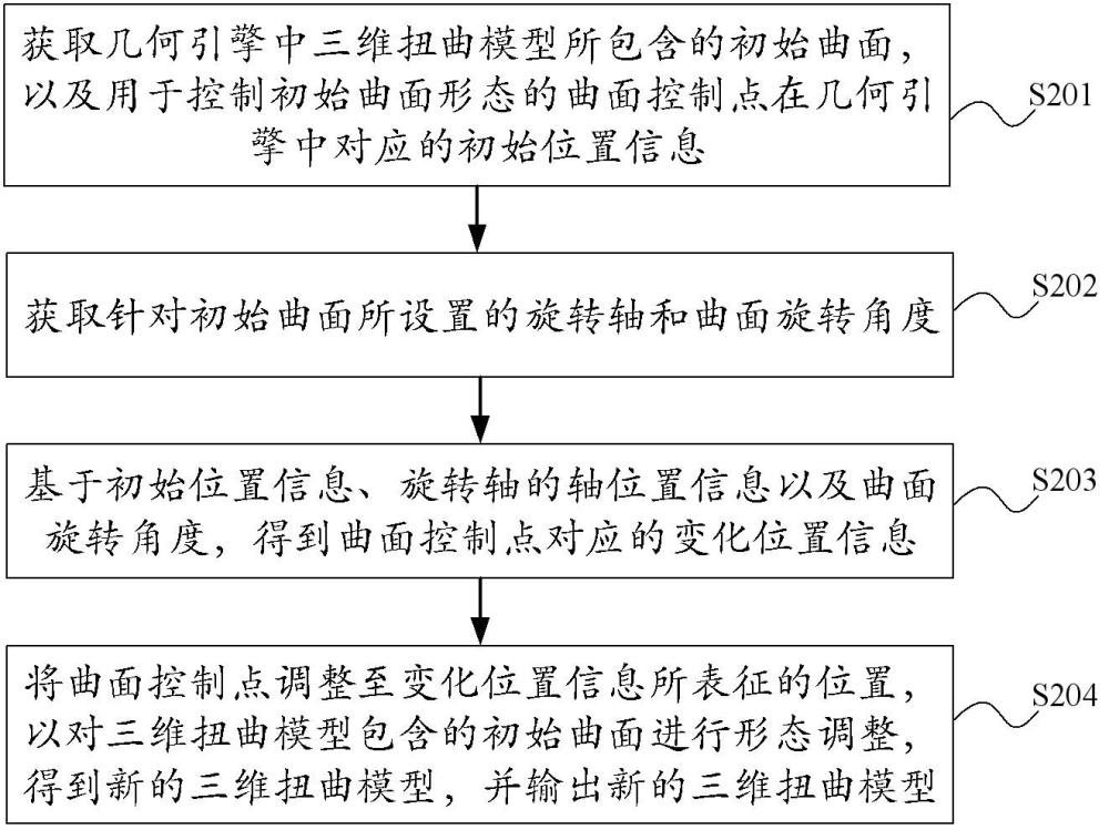 幾何引擎中三維扭曲模型的配置生成方法及相關(guān)設(shè)備與流程