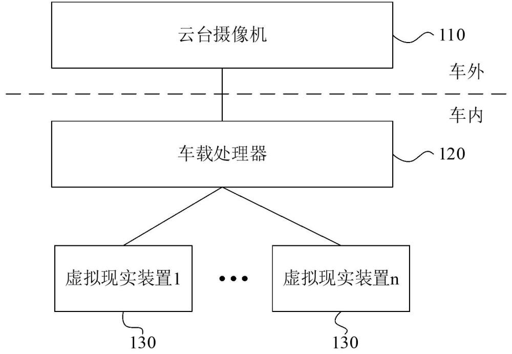 與虛擬現(xiàn)實裝置聯(lián)動的車載全景監(jiān)控系統(tǒng)及車輛