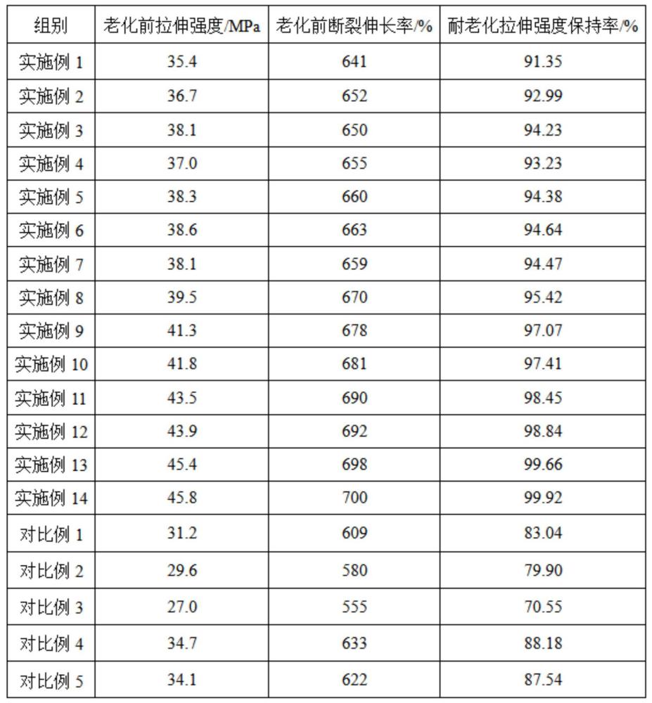 一種低煙無鹵阻燃橡膠電纜的制作方法