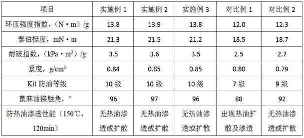 一種無氟防油劑、制備方法及在紙漿模塑制造中的應(yīng)用與流程