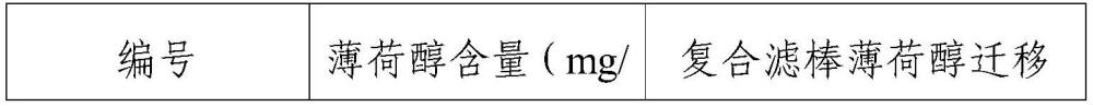 一種增香減害微膠囊及其制備方法和應用與流程