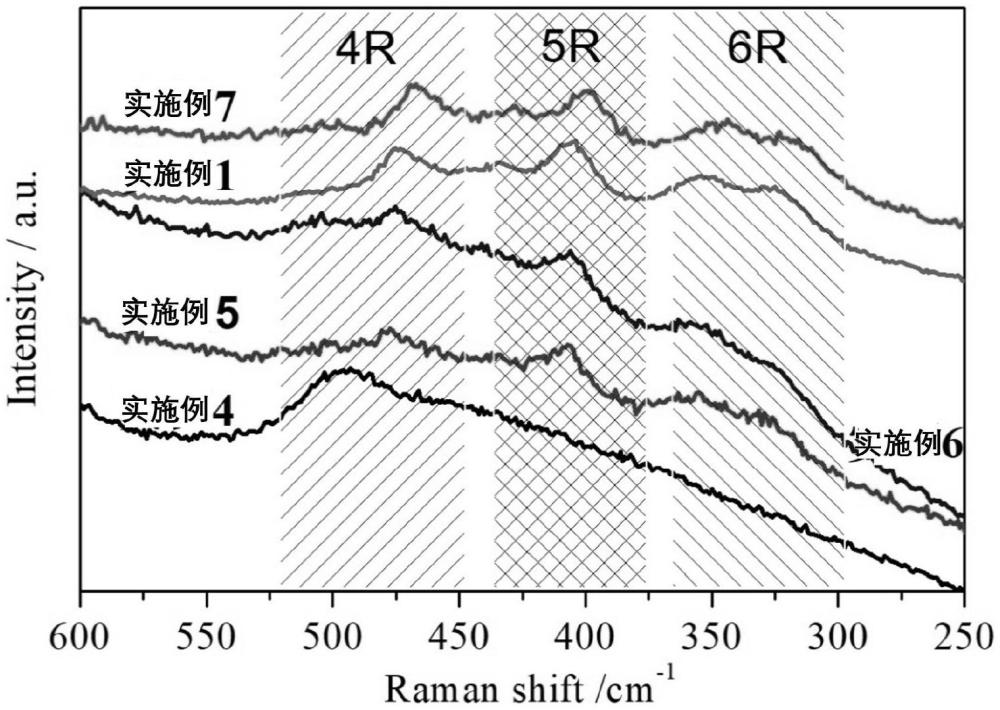 一種含中強(qiáng)Br?nsted酸的無定形硅鋁及其制備方法與應(yīng)用