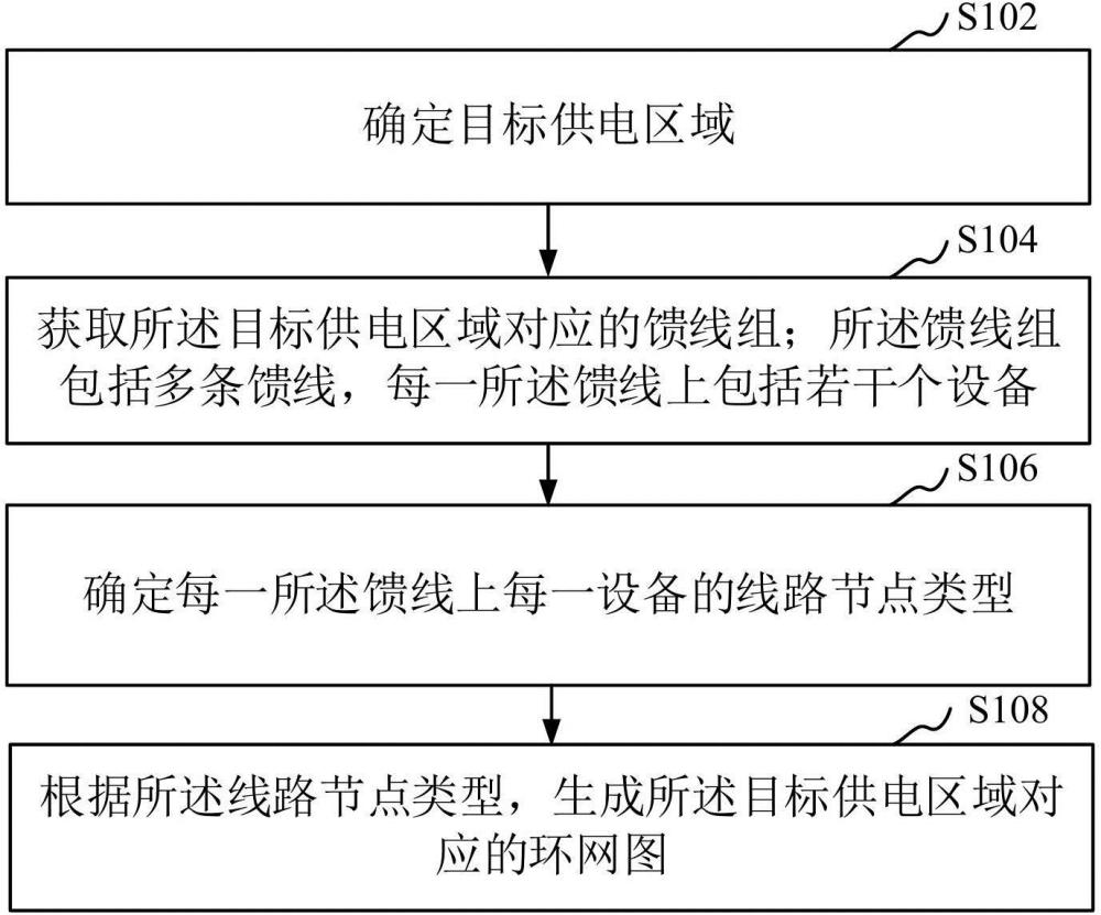 環(huán)網(wǎng)圖排布方法、裝置、計算機設(shè)備、可讀存儲介質(zhì)和程序產(chǎn)品與流程