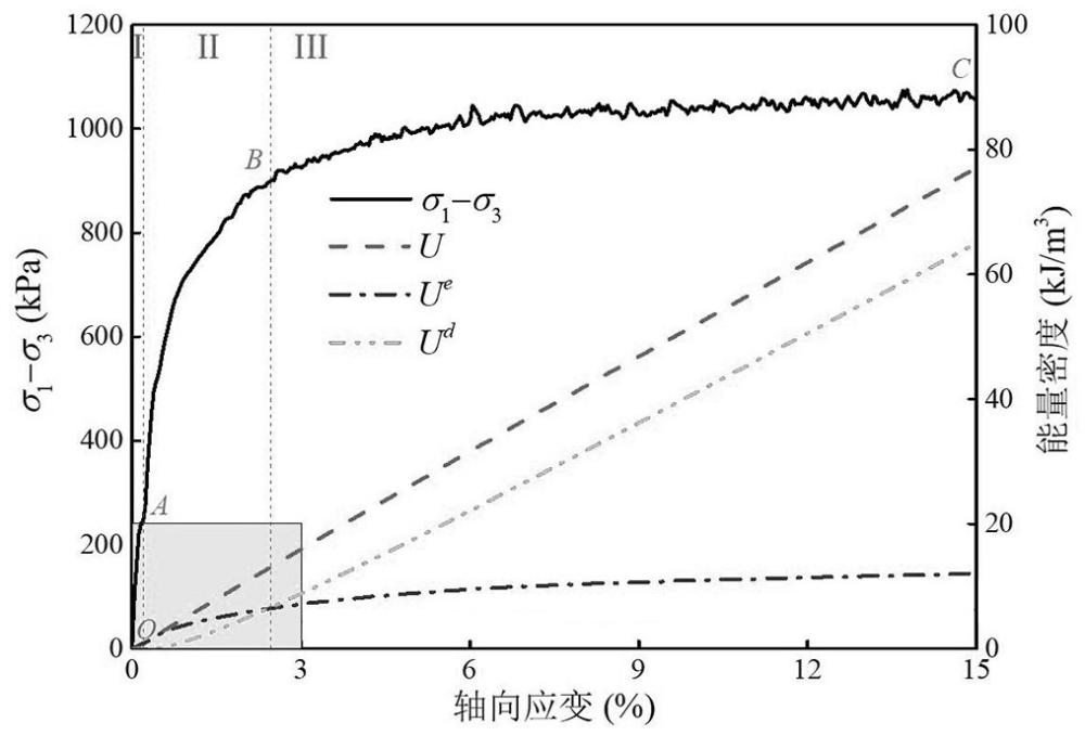 一種基于能量耗散理論的砂卵石土力學(xué)行為分析方法與流程