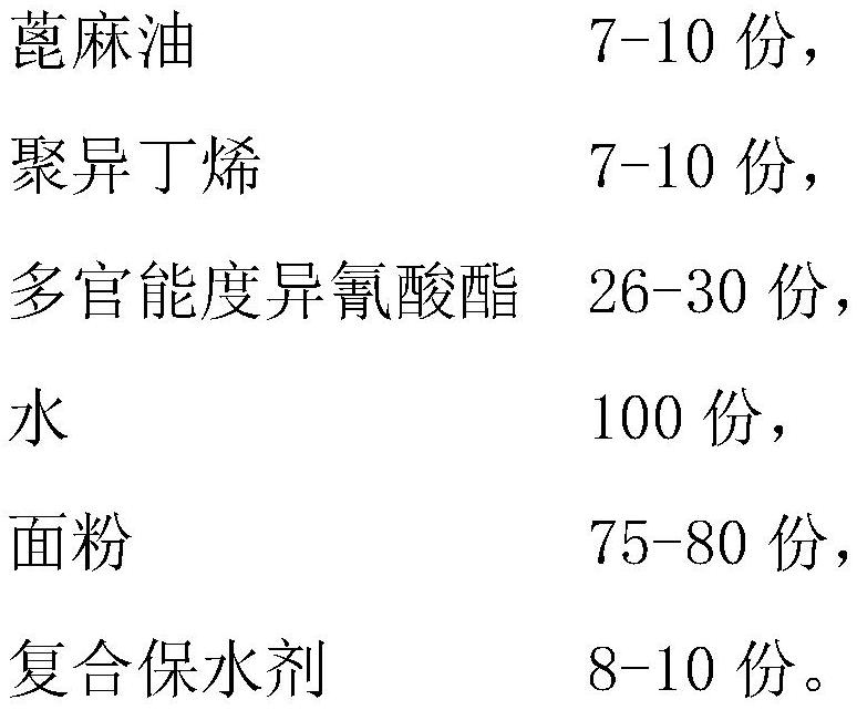 一種膠合板用長干膠時間的無醛膠黏劑及其制備方法與應(yīng)用與流程