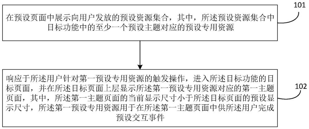 頁面顯示方法、裝置、設(shè)備及存儲介質(zhì)與流程