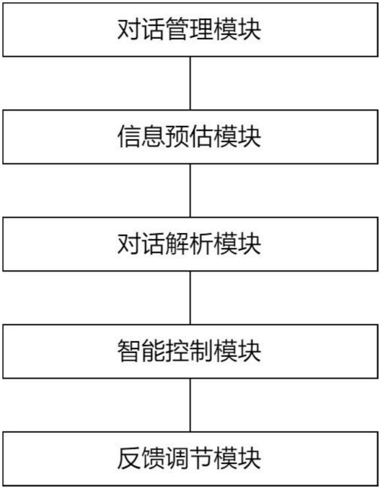 基于多輪對話下的玩具智能控制方法及系統(tǒng)與流程