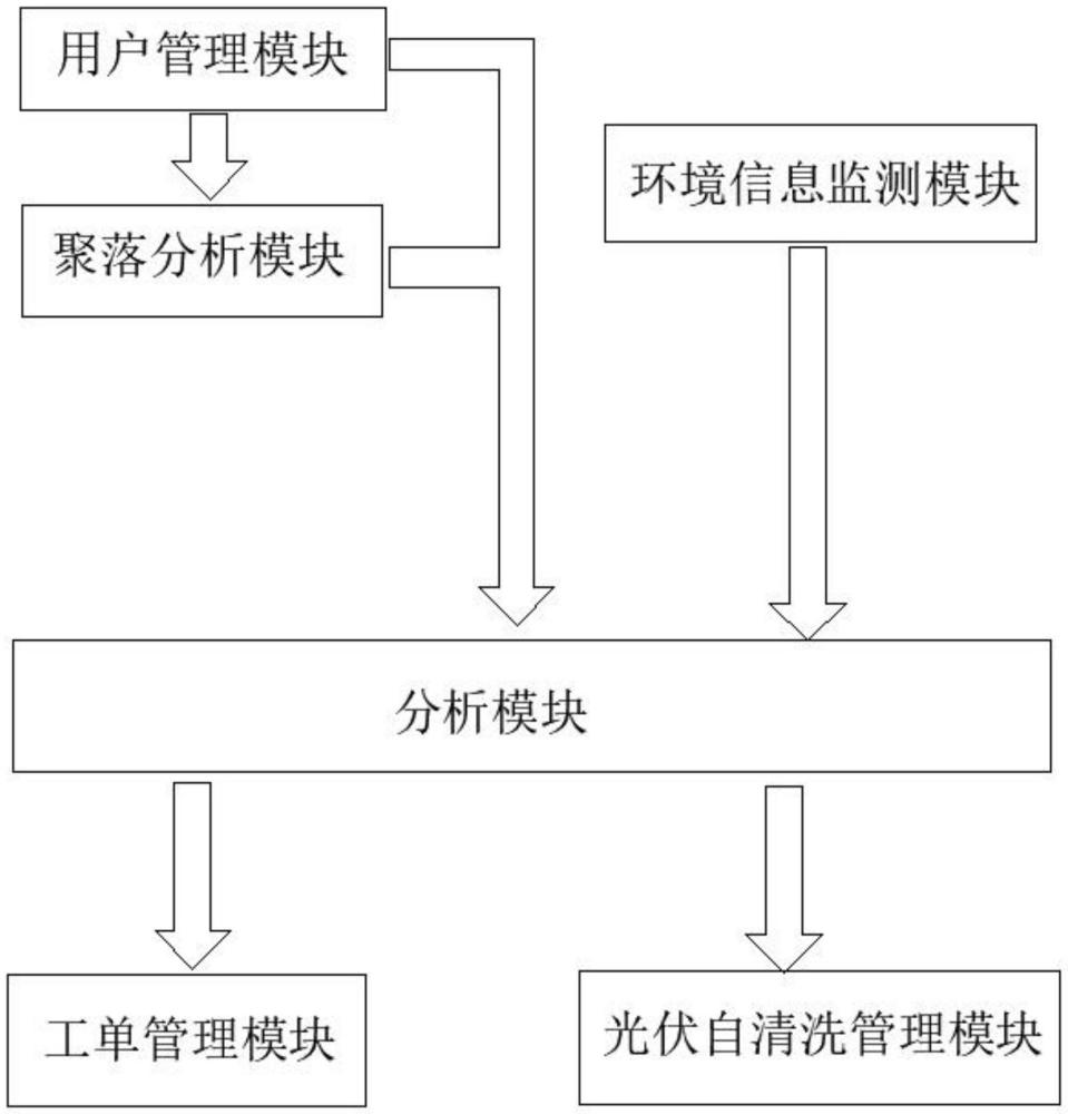 用于電網(wǎng)分布式能源管理的智能電網(wǎng)操作系統(tǒng)的制作方法