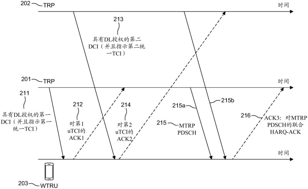 用于基于用于MTRP的統(tǒng)一TCI的確認(rèn)機(jī)制的方法與流程