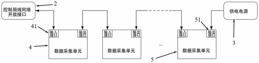 一種用于汽車開發(fā)測試系統(tǒng)的數據采集裝置的制作方法