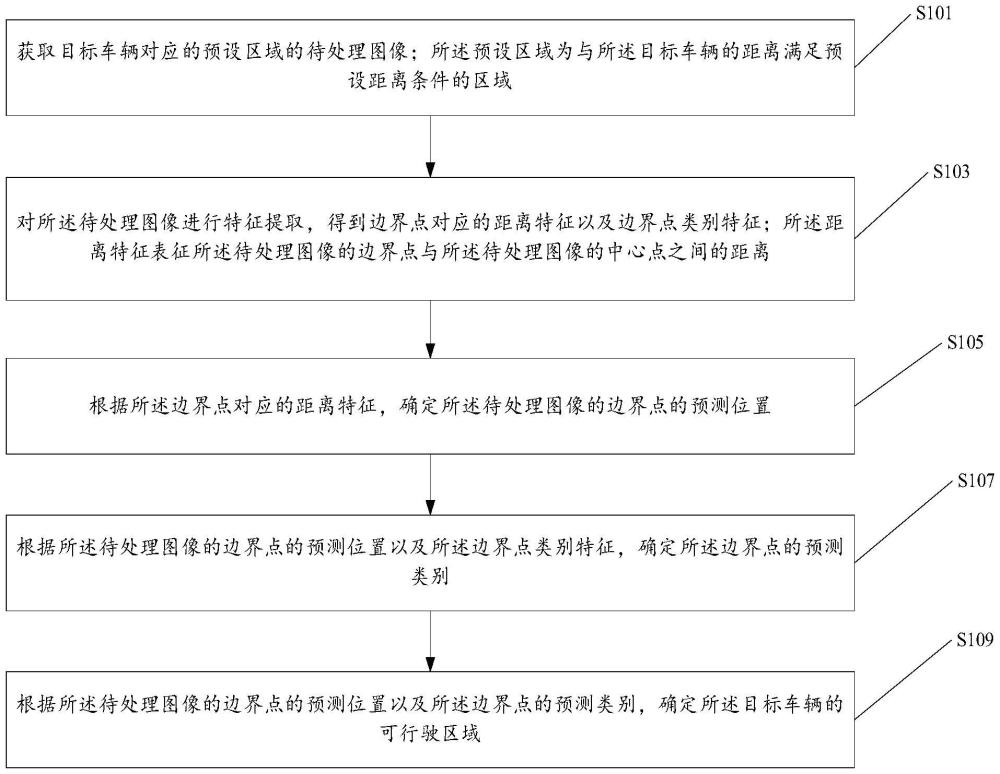 車輛可行駛區(qū)域的檢測(cè)方法、裝置及存儲(chǔ)介質(zhì)與流程