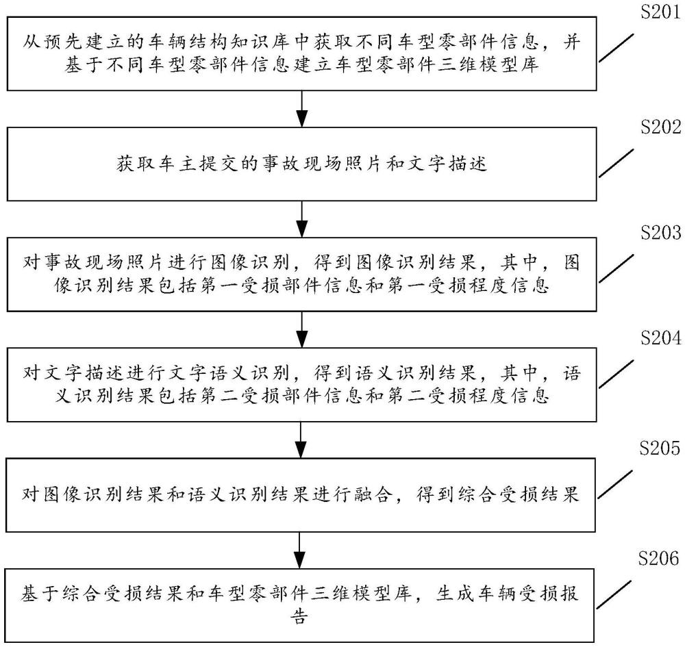 一種車險定損方法、裝置、計算機設(shè)備及存儲介質(zhì)與流程