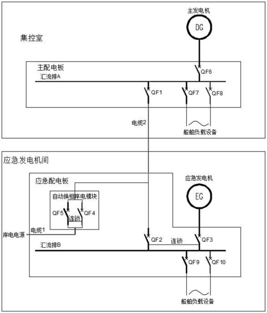 一种带岸电连接功能的配电系统的制作方法