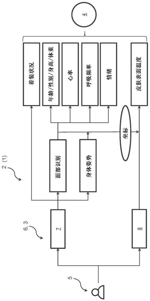 用于調(diào)整空調(diào)設(shè)施的方法與流程