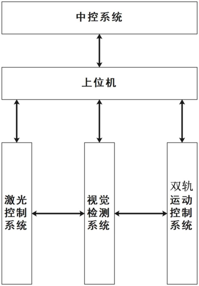 一種雙軌激光打標(biāo)控制系統(tǒng)的制作方法