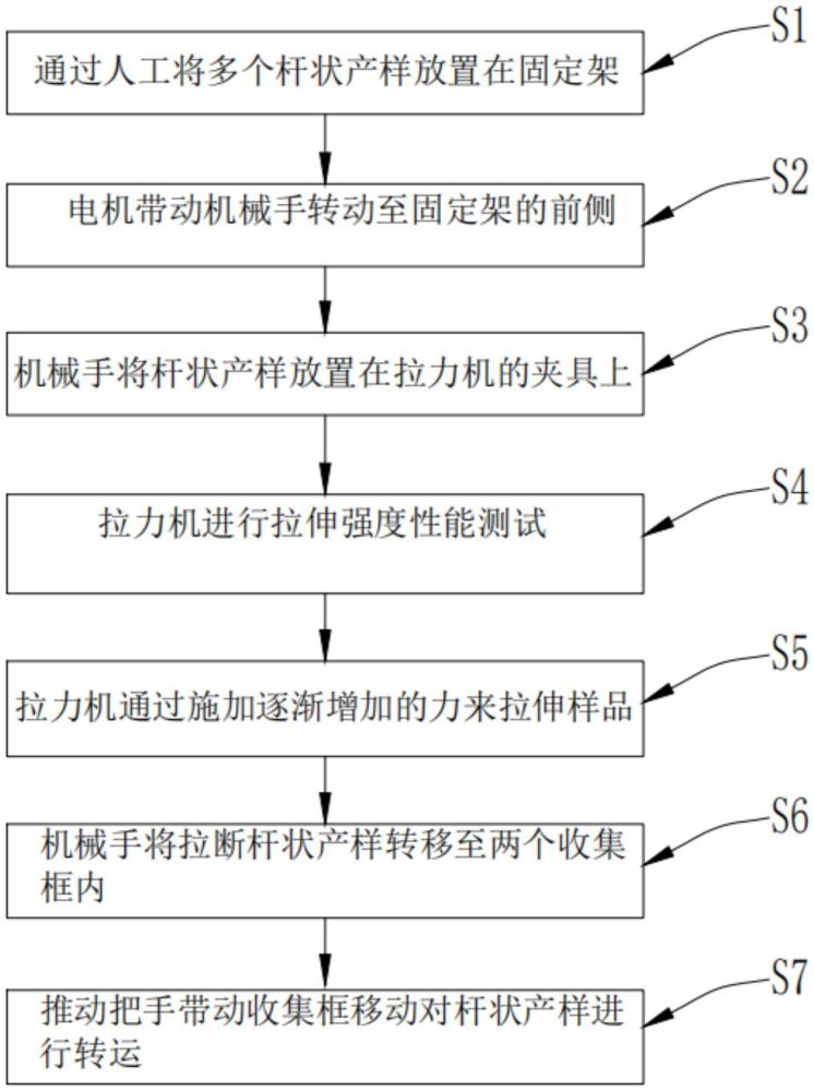 一種桿狀材料加工用自動分類方法與流程