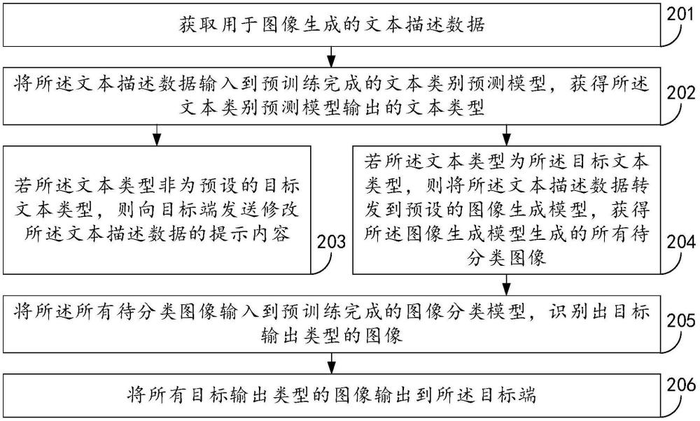 一種圖像生成方法、裝置、設(shè)備及其存儲介質(zhì)與流程