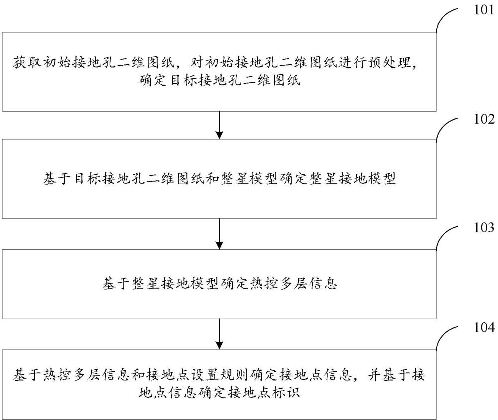 基于模型的航天器熱控多層接地點(diǎn)生成方法及裝置與流程