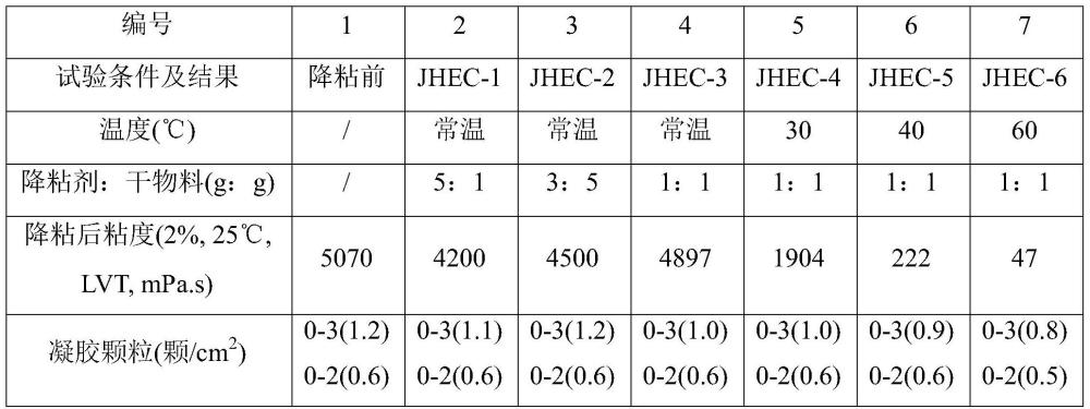 超低粘羥乙基纖維素的制備方法與流程