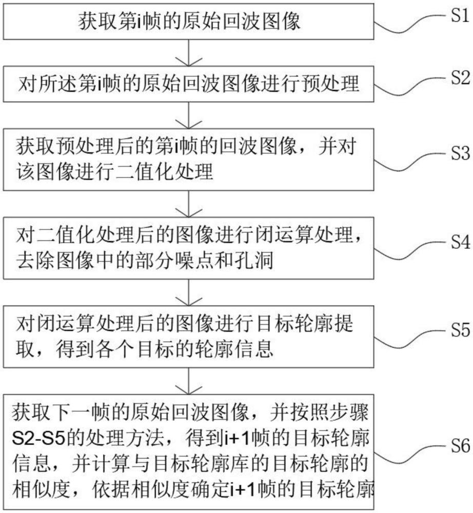 一種基于視頻分析的VTS雷達(dá)目標(biāo)提取方法與流程