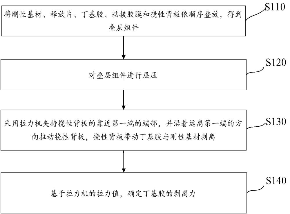 丁基膠的剝離力測試方法與流程