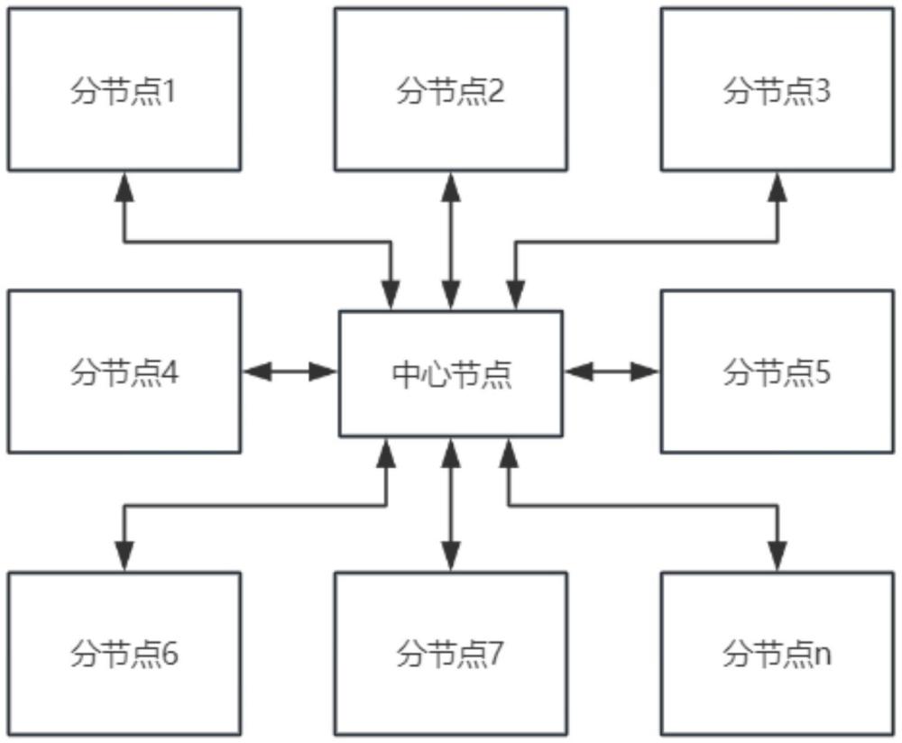 基于業(yè)務(wù)特征的數(shù)據(jù)傳輸系統(tǒng)的制作方法