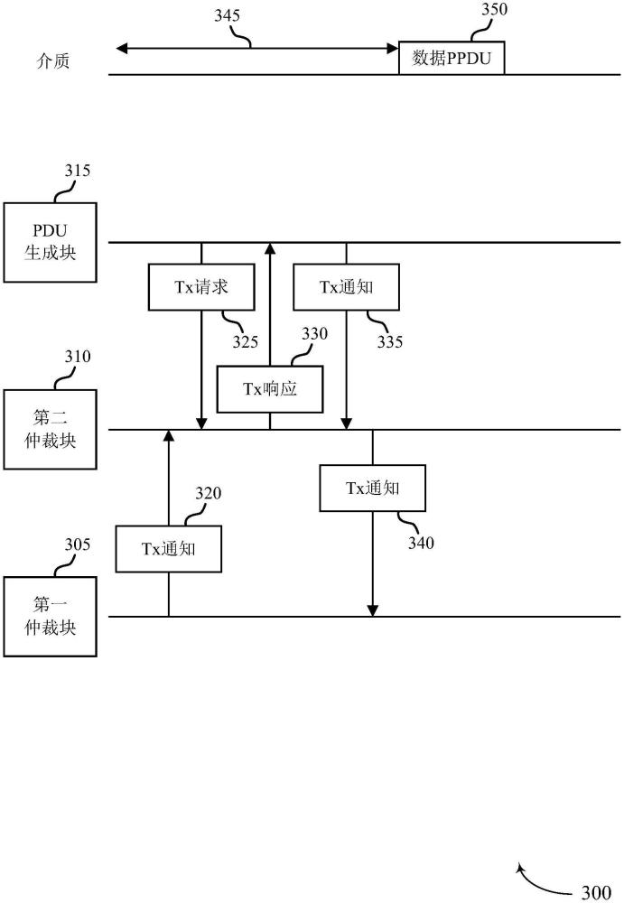 針對多頻帶操作中的并發(fā)發(fā)送場景的功率控制的制作方法