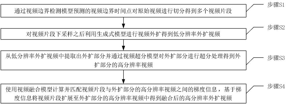 一種視頻空間擴(kuò)展方法、裝置、設(shè)備及存儲(chǔ)介質(zhì)與流程