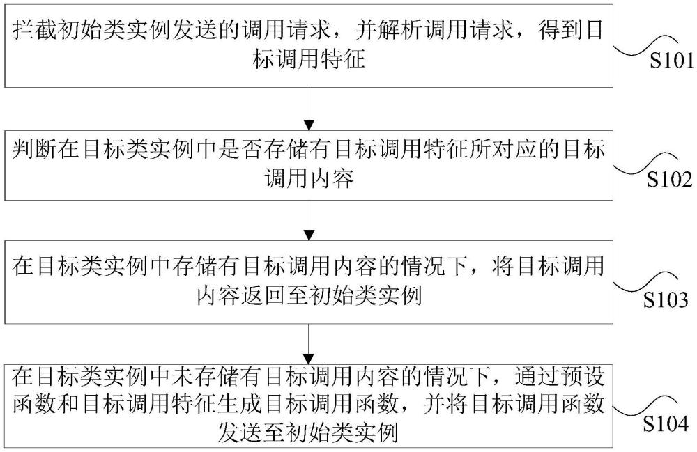 信息调用方法、装置、计算机程序产品以及电子设备与流程