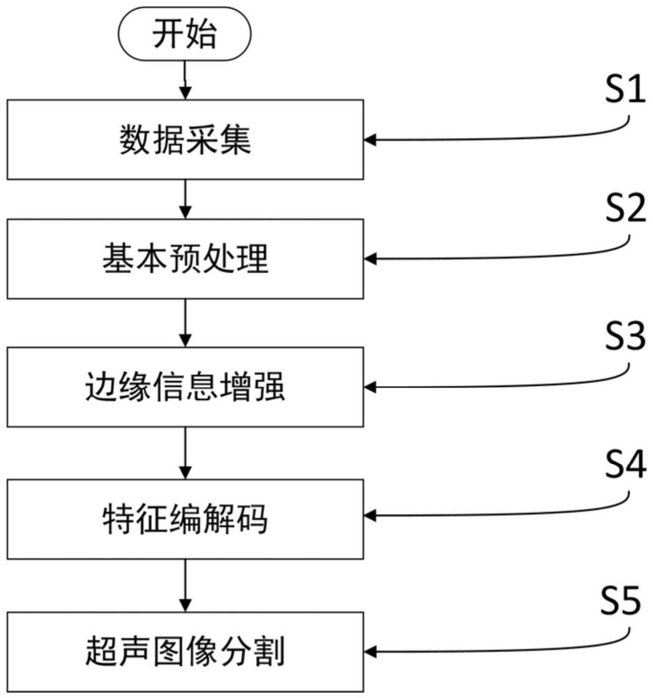 一種基于機器學習的骨科超聲圖像分割方法及系統(tǒng)與流程