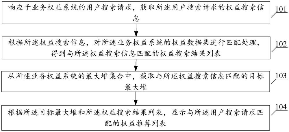 權(quán)益搜索推薦方法、裝置、計(jì)算機(jī)設(shè)備及可讀存儲(chǔ)介質(zhì)與流程